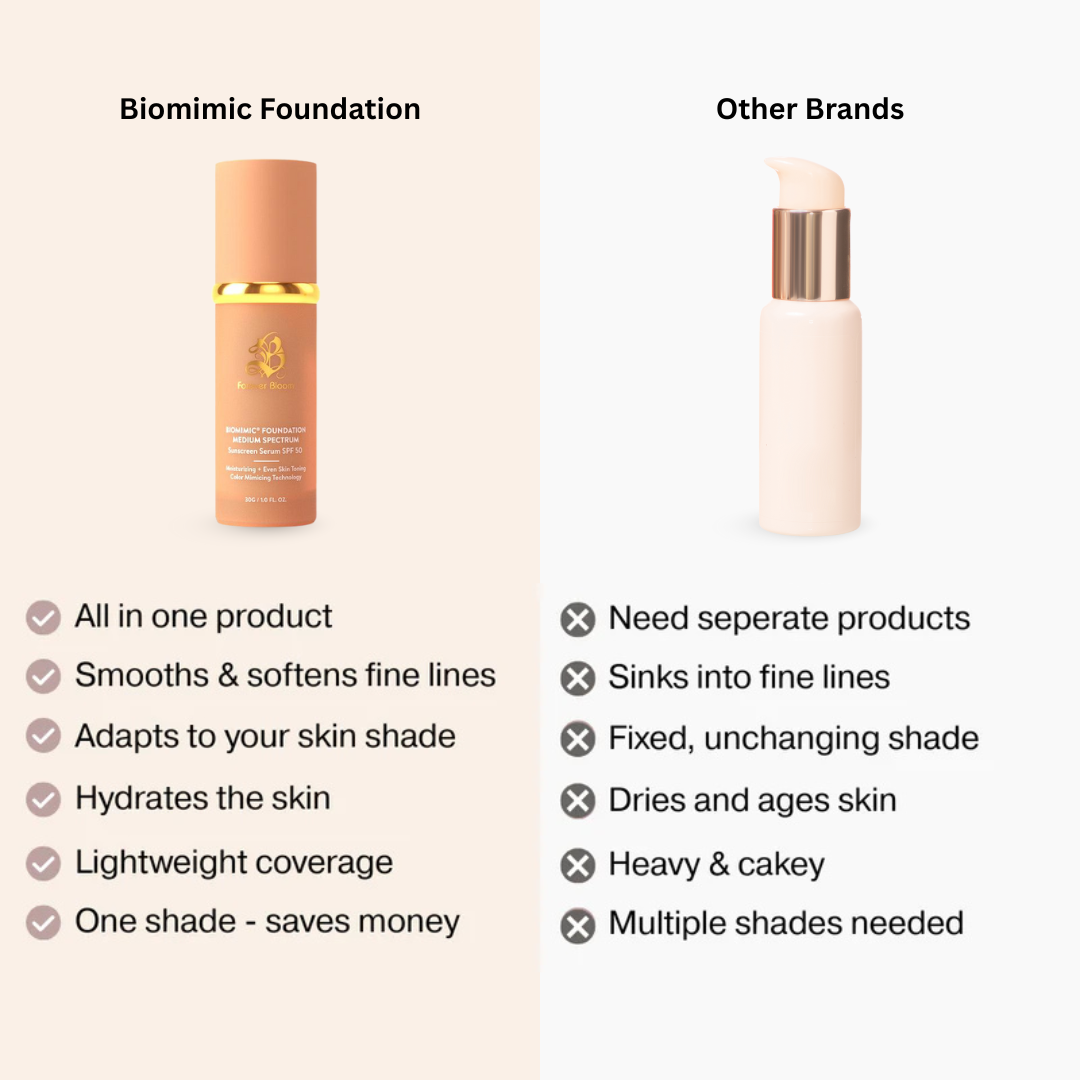 Biomimic Foundation - 4-in-1